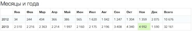stat1