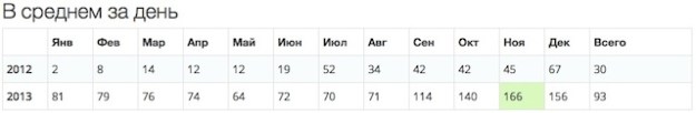 stat2