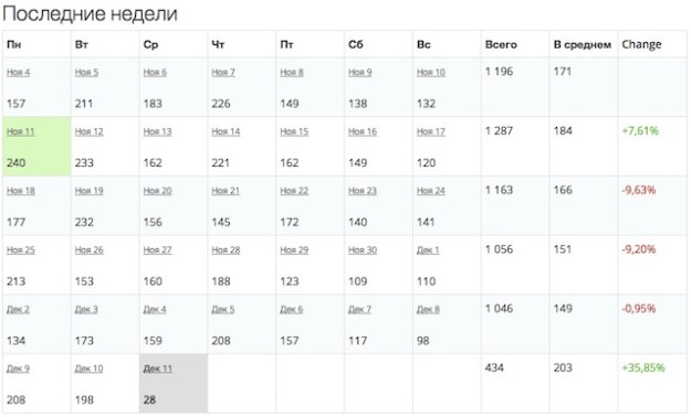 stat3