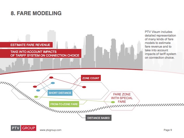 10-reasons-for-public-transport-planning-with-ptv-visum-09