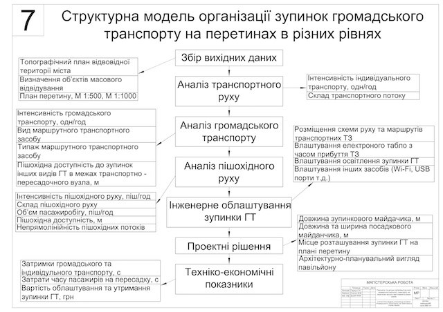 %d0%bb%d0%b8%d1%81%d1%82-7