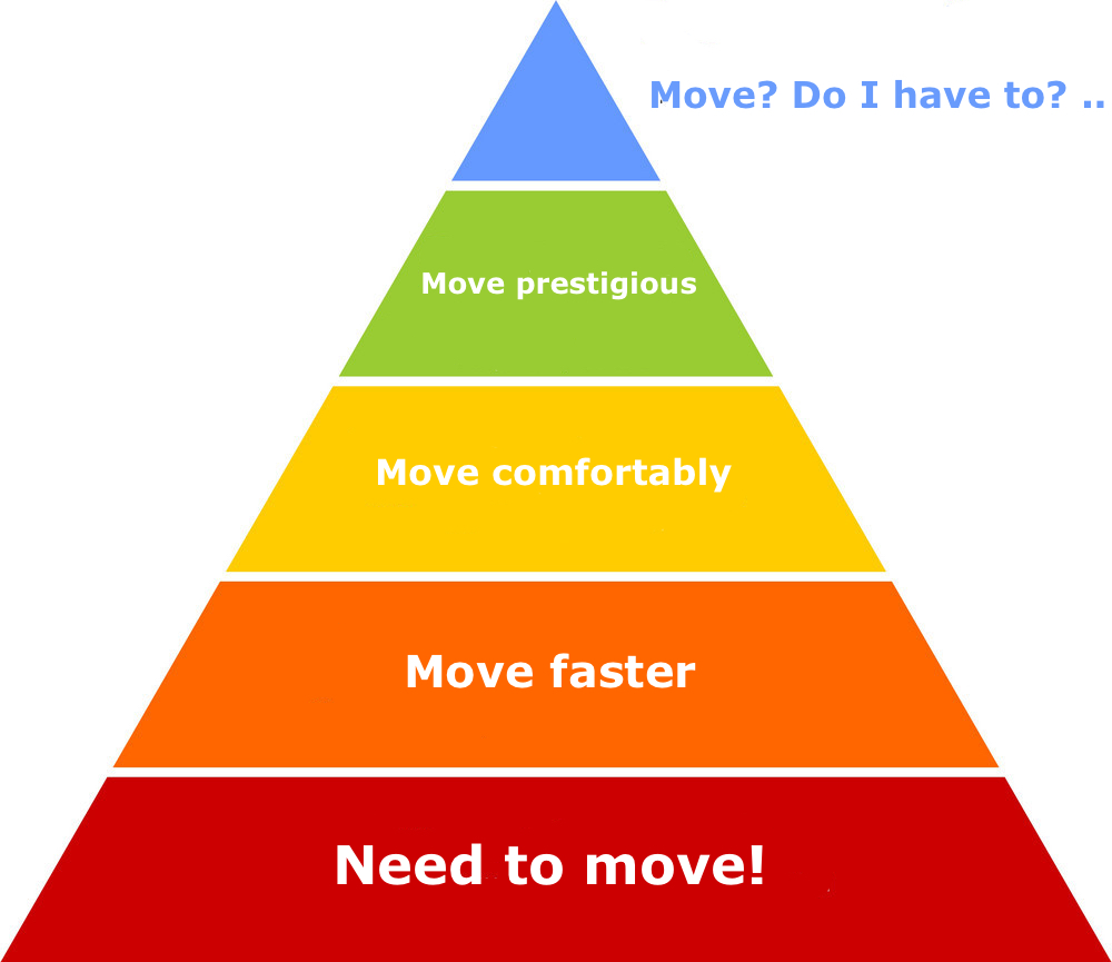 Mobility Pyramid mobility pyramid EN – Дмитрий Беспалов | Блог